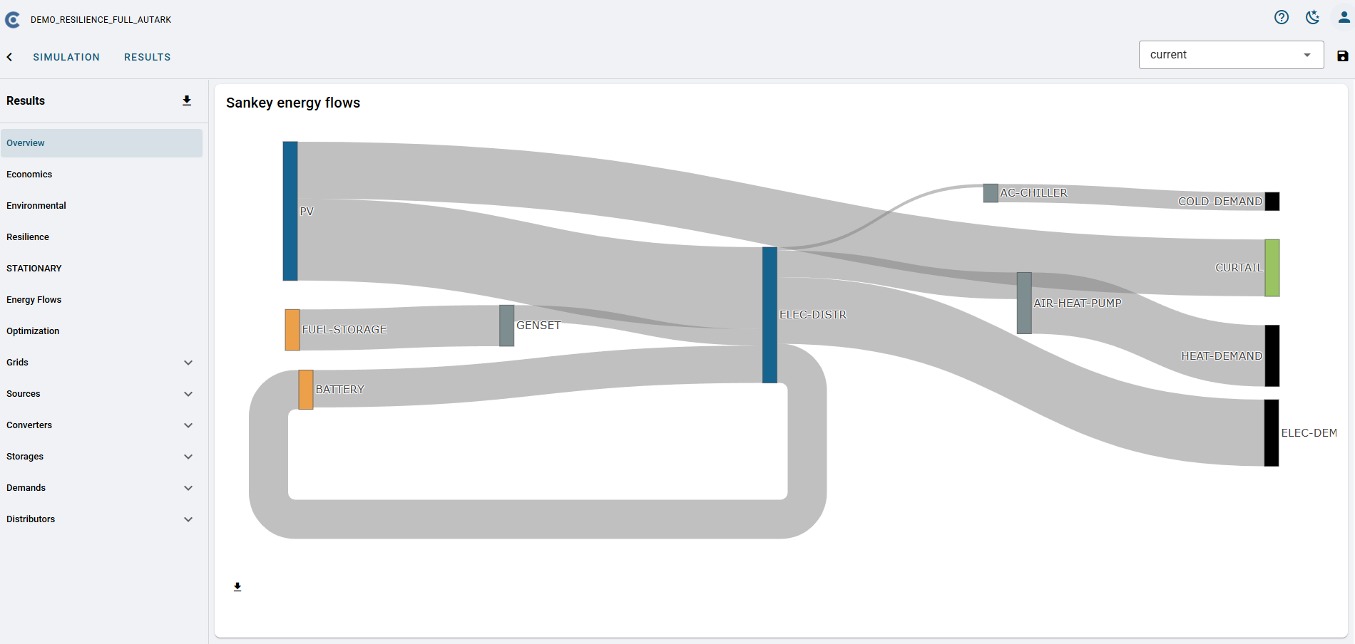 Sankey diagram of energy flows from sources through converters to heat, cold and electricity demand