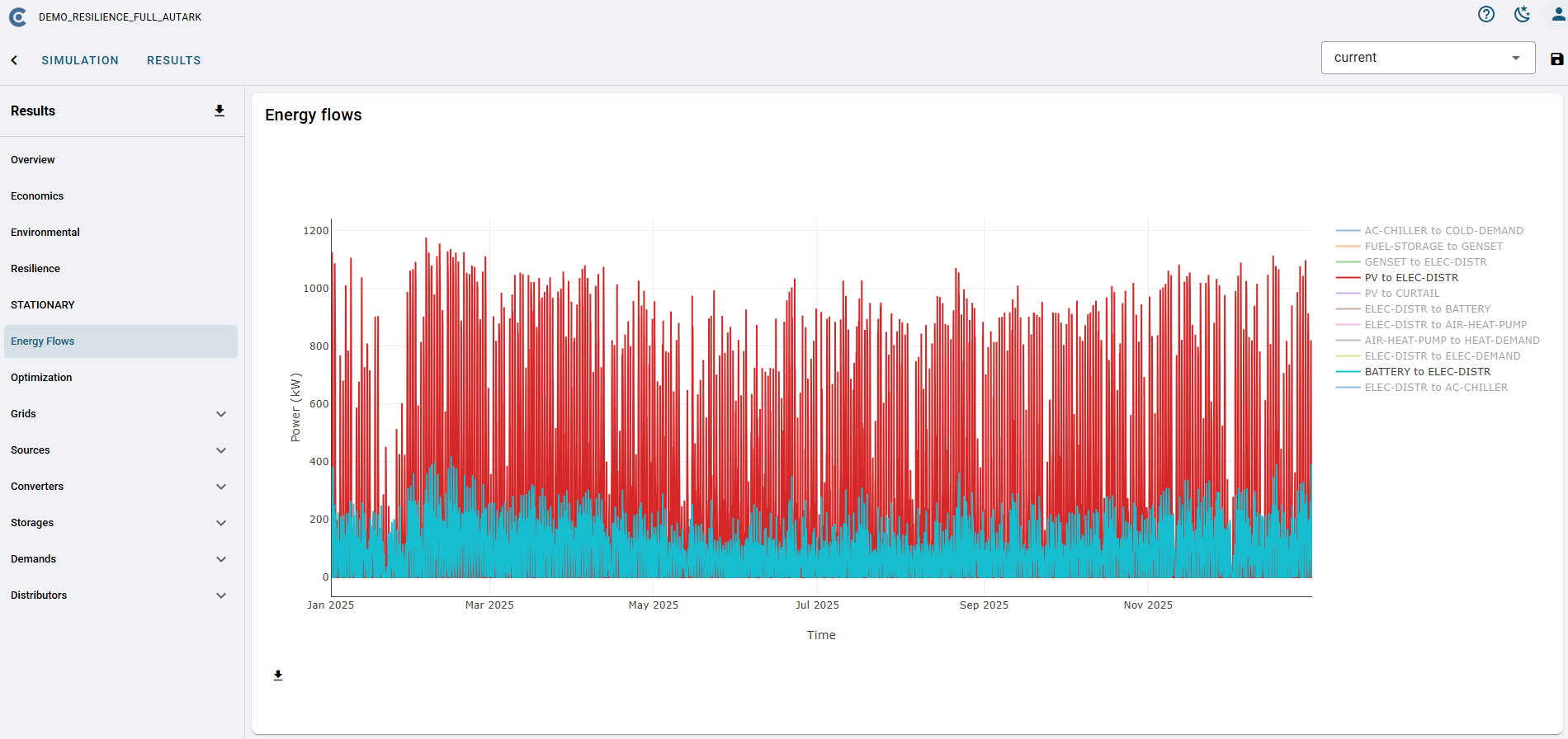 Time-series chart of a year of simulated energy flows between components