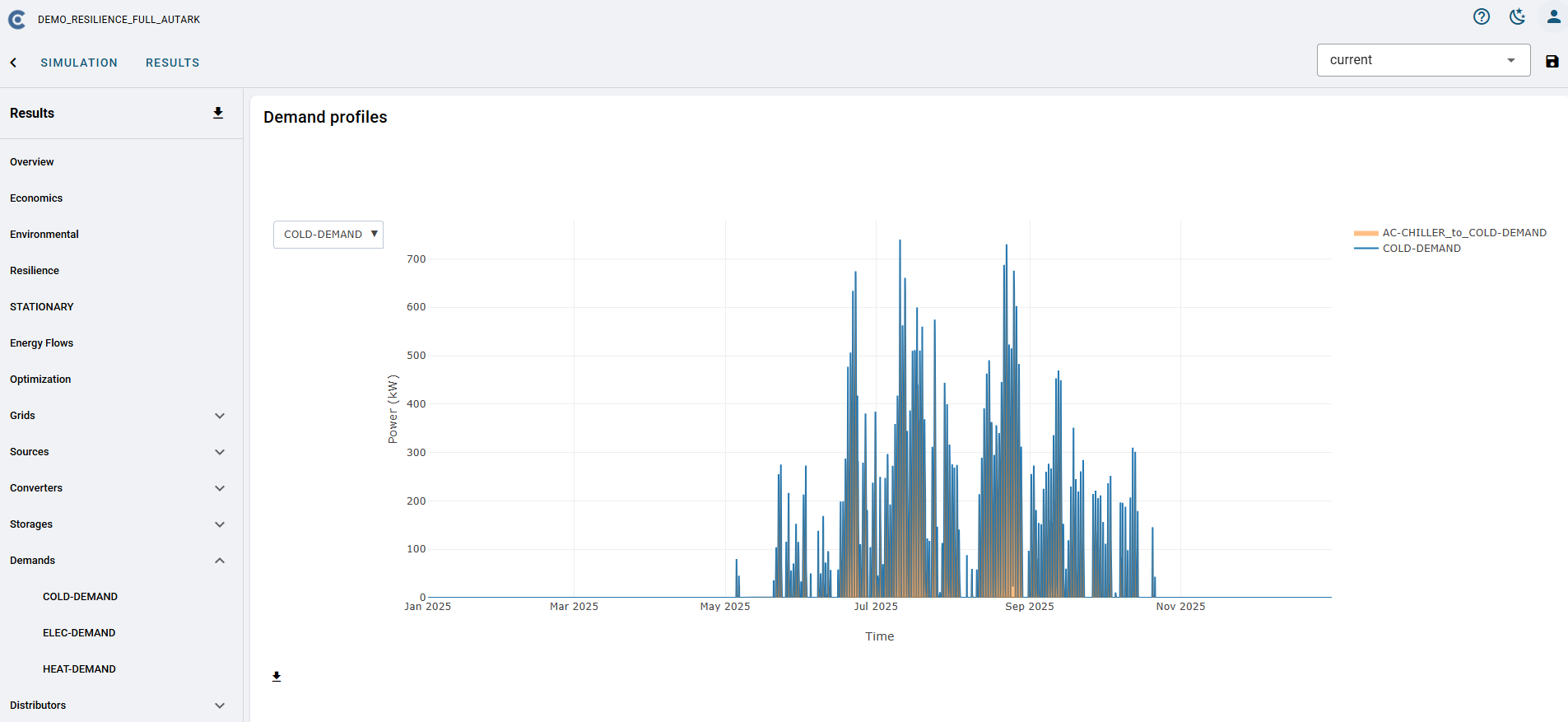 Demand profile chart showing cooling demand across the simulated year